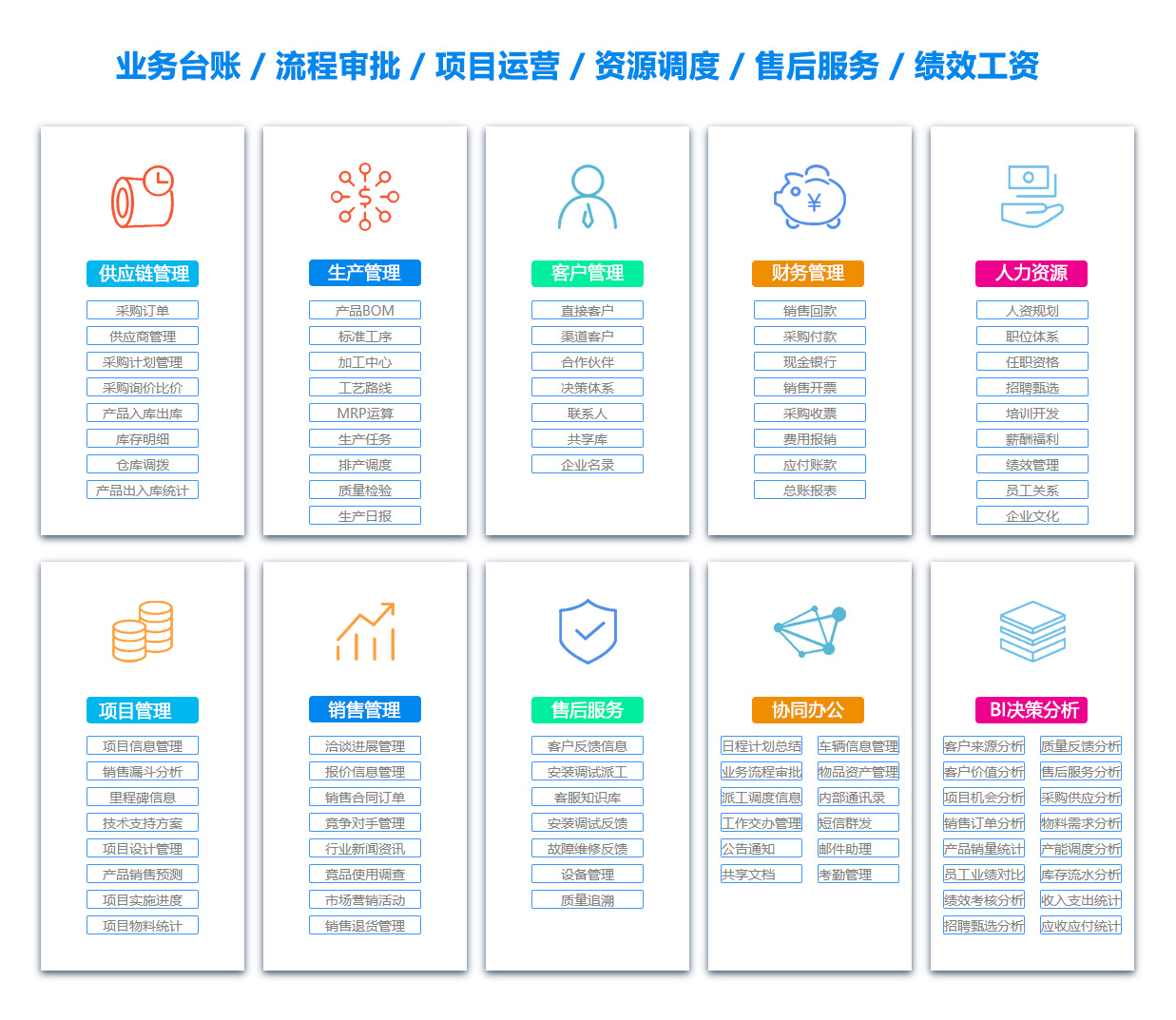 毕节绩效考核系统